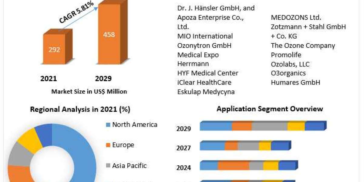 Global Inflation Device Market Growth, Share, Size, Analysis, Trends, Report and Forecast Period