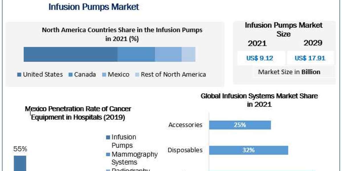 Apheresis Market Price, Trends, Growth, Analysis, Size, Share, Report, Forecast .