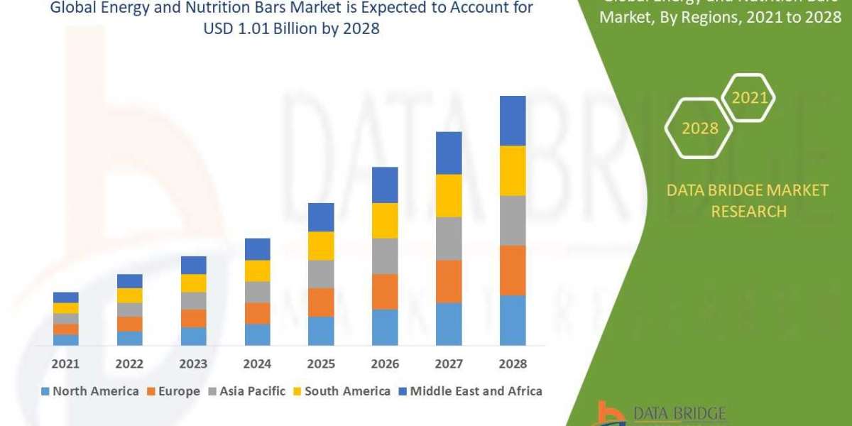 Fueling the Future: Growth and Innovation in the Energy and Nutrition Bars Industry