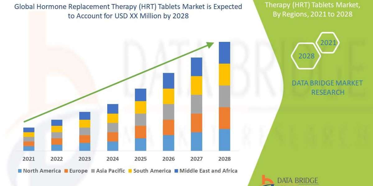 Hormone Replacement Therapy Tablets Market Size 2028 Industry Trends & Forecast Report by Fortune Business Insights