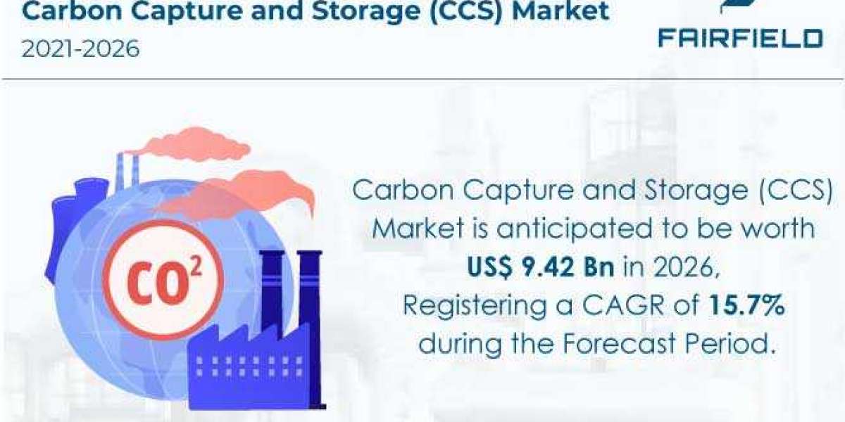 Global Carbon Capture and Storage (CCS) Market Should Grow to US$9.42 Bn by 2026