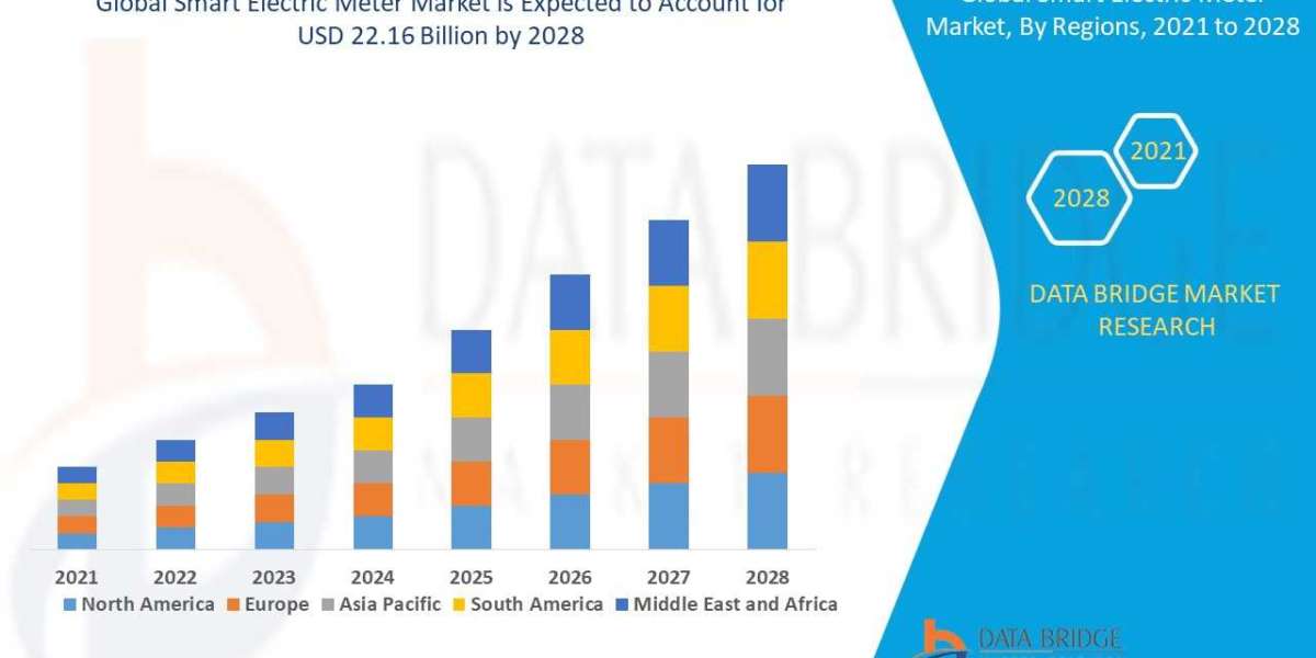 Smart Electric Meter Market by Application, Technology, Type, CAGR and Key Players