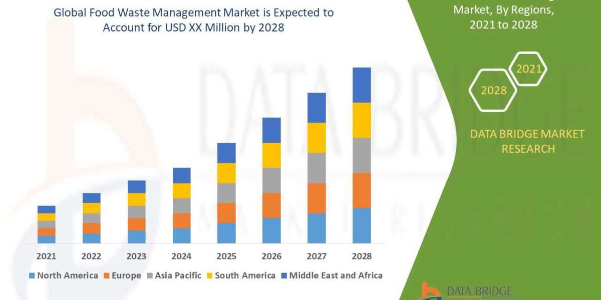 "Unlocking the Potential of Food Waste Management: Market Drivers and Challenges".