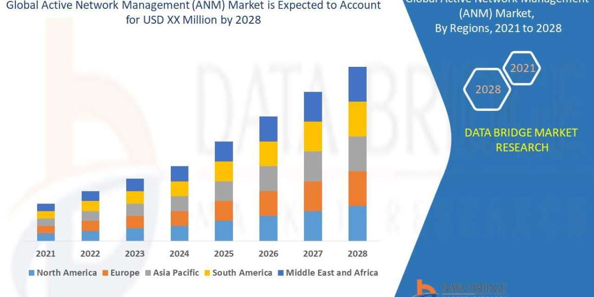 Global Active Network Management (ANM) Market Key Highlights, Additional Opportunities gaining, Market Innovative Strate