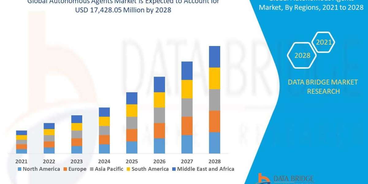 Autonomous Agents Market Analysis, Technologies & Forecasts