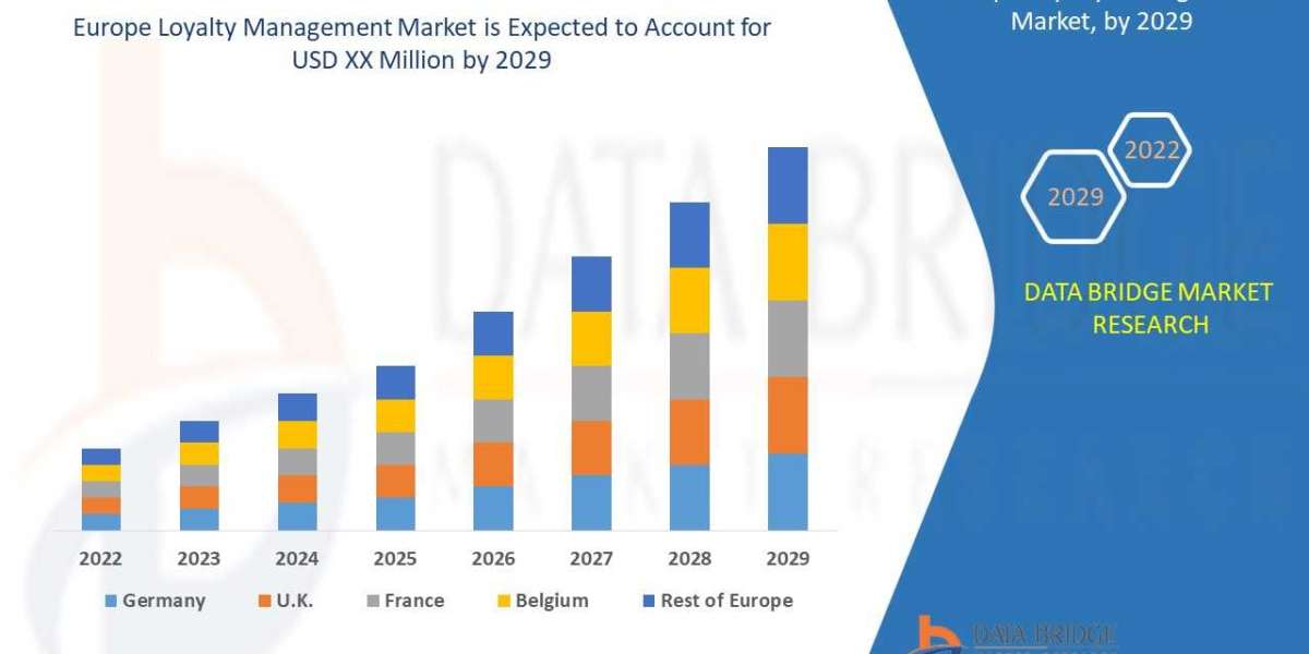 Loyalty Management Market - Global Growth Drivers  Opportunities | DBMS