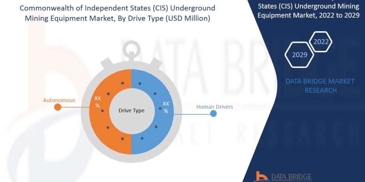 (CIS) Underground Mining Equipment Market – Industry Trends and forecast period of 2021 to 2029.