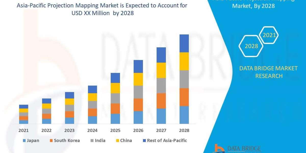 Asia-Pacific Projection Mapping Market Size, Demand, Development, Technology, Diagnosis, Analysis, Challenges 2028