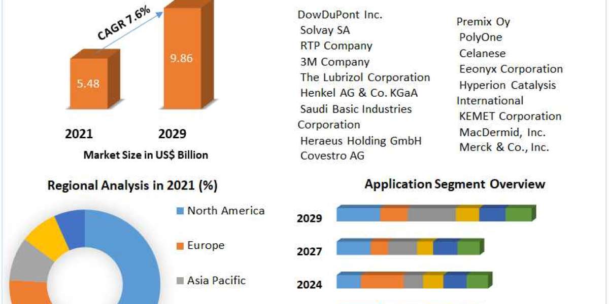 Stem Cell Therapy Market Size, Share, Price, Trends, Growth, Analysis, Forecast 2022-2029 - Digital Journal