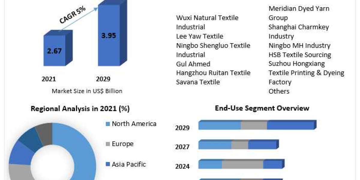 Mercerized Cotton Market Size, Share, Price, Trends, Growth, Analysis, Forecast