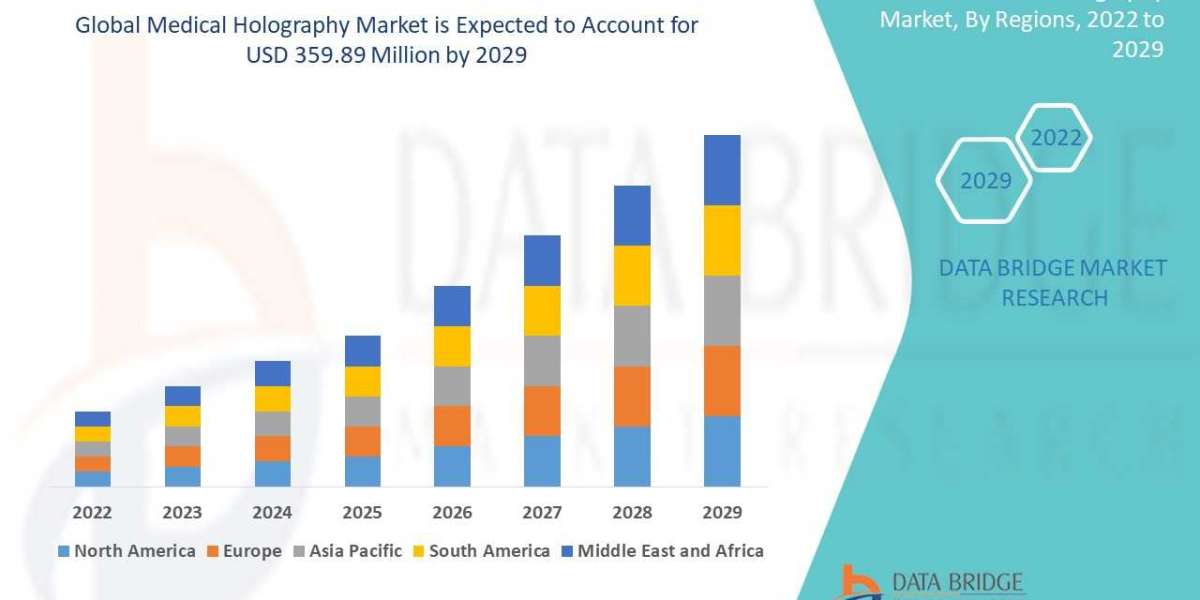 Medical Holography Market, Applications and Market– Industry Analysis, Size, Share, Growth and Forecast 2029