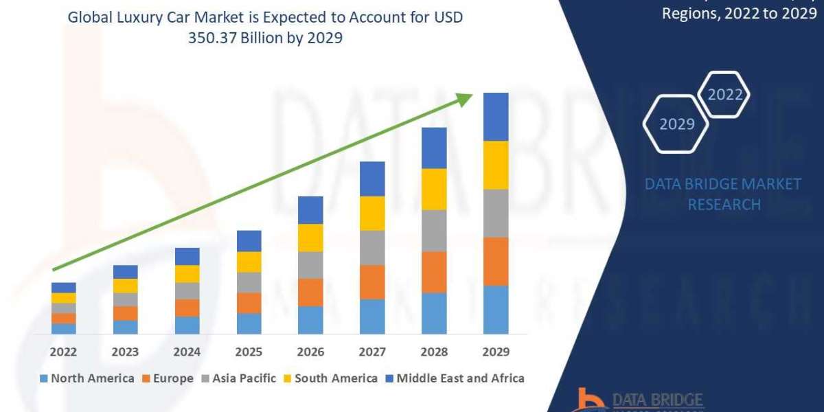 The Luxury Car Market research methodology