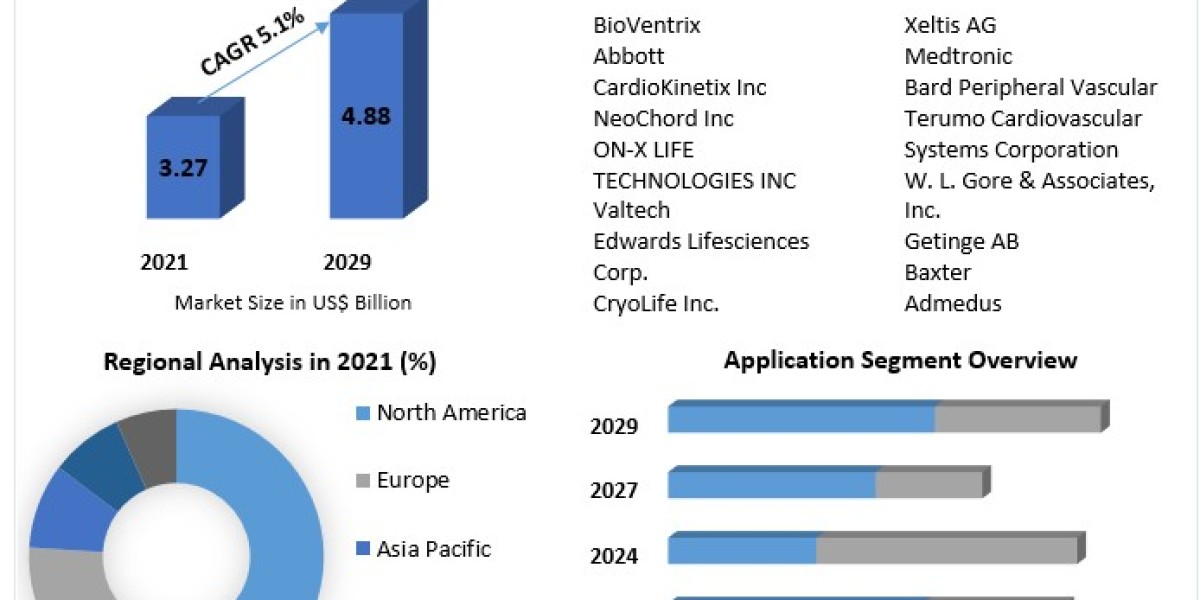 Cardiac Restoration System Market Size, Share, Price, Trends, Growth, Analysis, Report, Forecast.