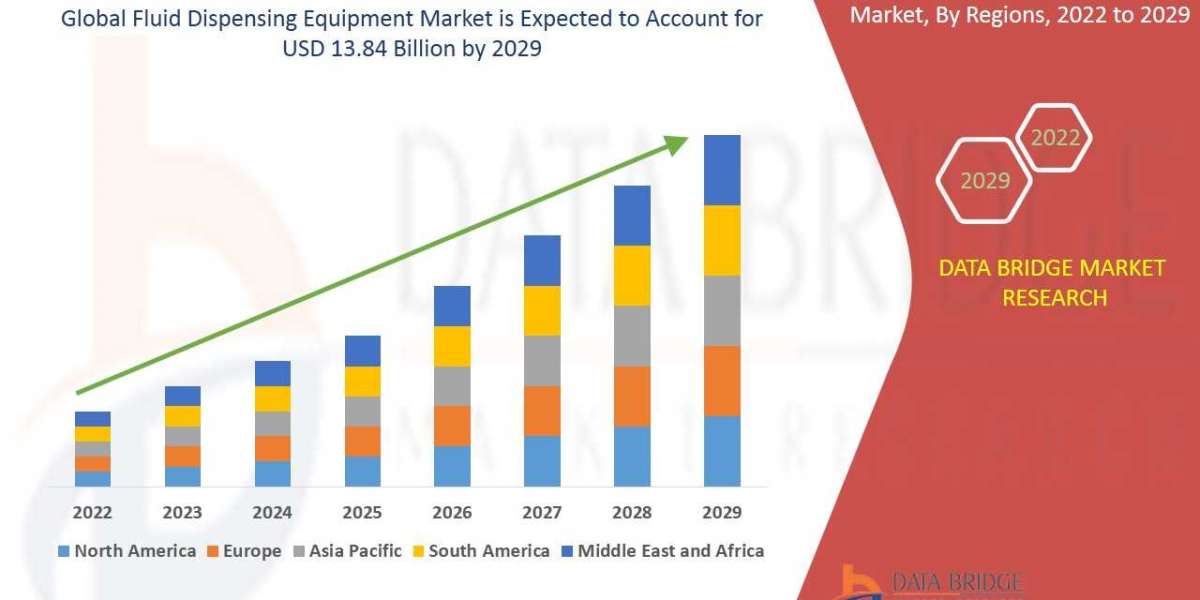 Fluoropolymer Coating Additives Market - Size, Industry Share, Segment Analysis And Forecast