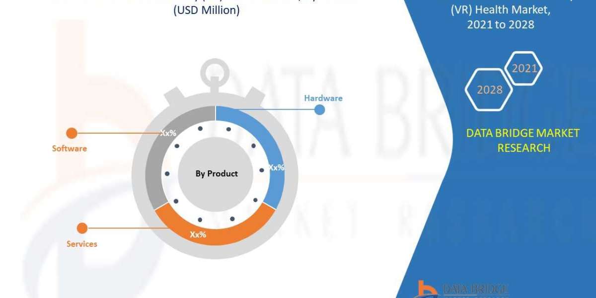 North America Virtual Reality (VR) Health Market Growth, Industry Size-Share, Global Trends,  and, Industry Experts by 2