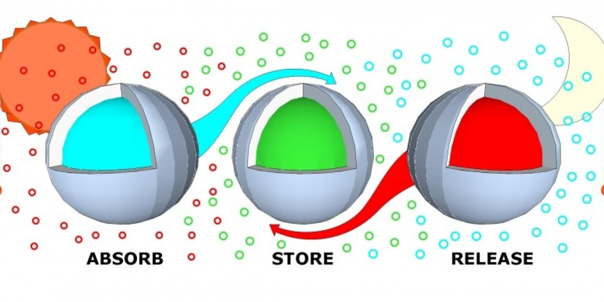 Phase Change Material Market Trends, Demands, Challenges and Supply till 2029