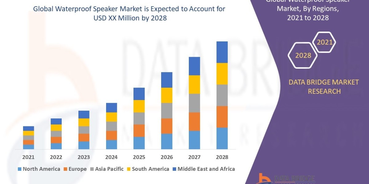 Global Waterproof Speaker Market – Industry Trends and Forecast to 2028