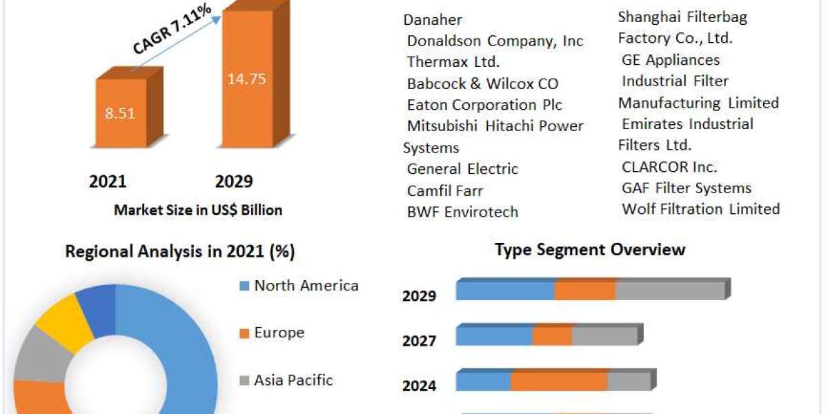 Connected Drug Delivery Devices Market Size, Share, Price, Trends, Growth, Analysis, Forecast