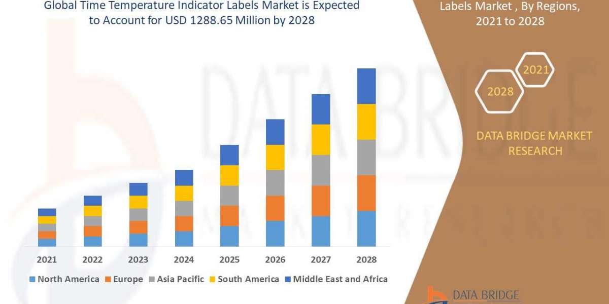 Time Temperature Indicator Labels Market is Forecasted to Reach Nearly USD 1288.65 million in 2029 | Upcoming Trends, Re