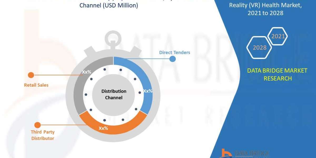 Middle East and Africa Virtual Reality (VR) Health Market Analysis Size, Scope, Insight, Developments, Demand, & ana