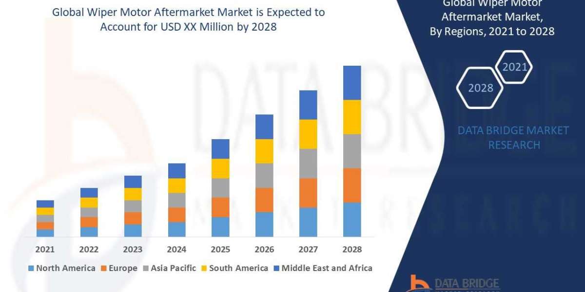 Wiper Motor Aftermarket Market Size, Share, Emerging Trends, and Industry Growth Factors and are growing at a CAGR of 4.