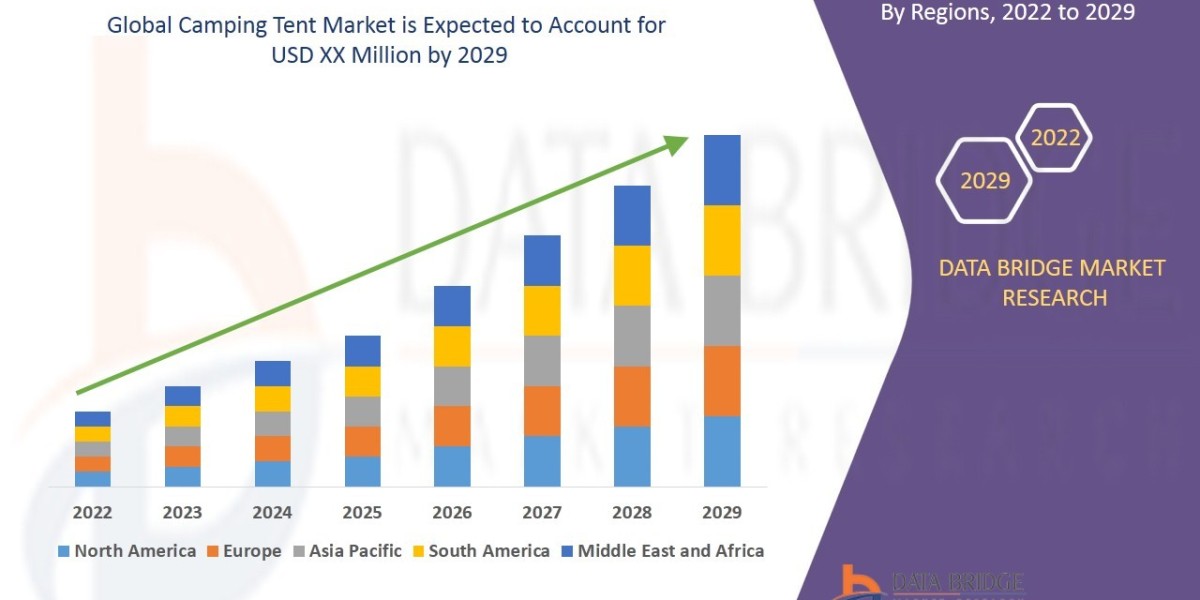 Camping Tent Market Global Industry Size, Share, Demand, Growth Analysis and Forecast By 2029