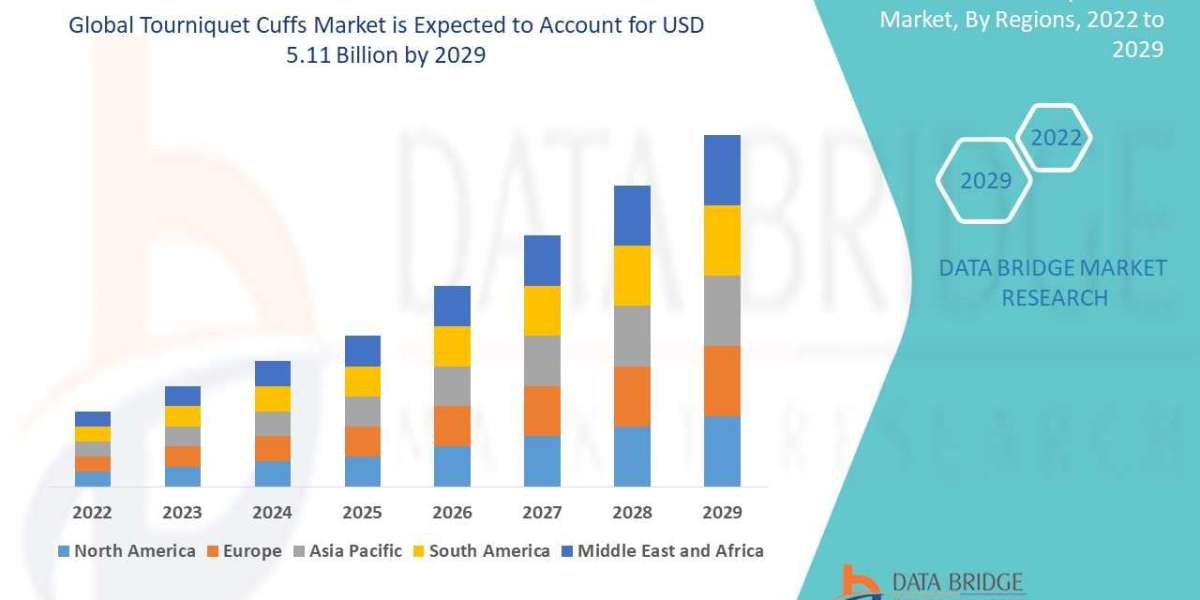 Tourniquet Cuffs Market , Applications and Market– Industry Analysis, Size, Share, Growth and Forecast 2029