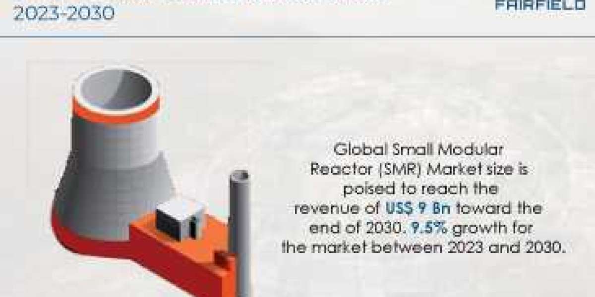 Small Modular Reactor (SMR) Market to Register 9.5% CAGR by 2030