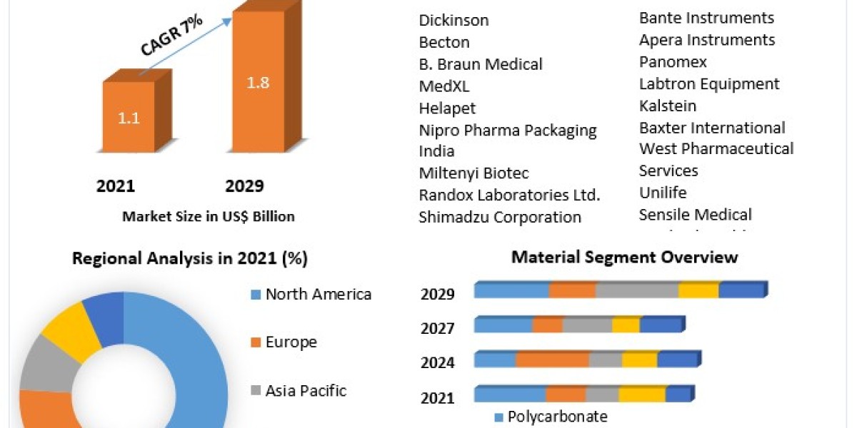 Contract Furniture And Furnishing Market Size, Share, Price, Trends, Growth, Analysis, Report, Forecast.