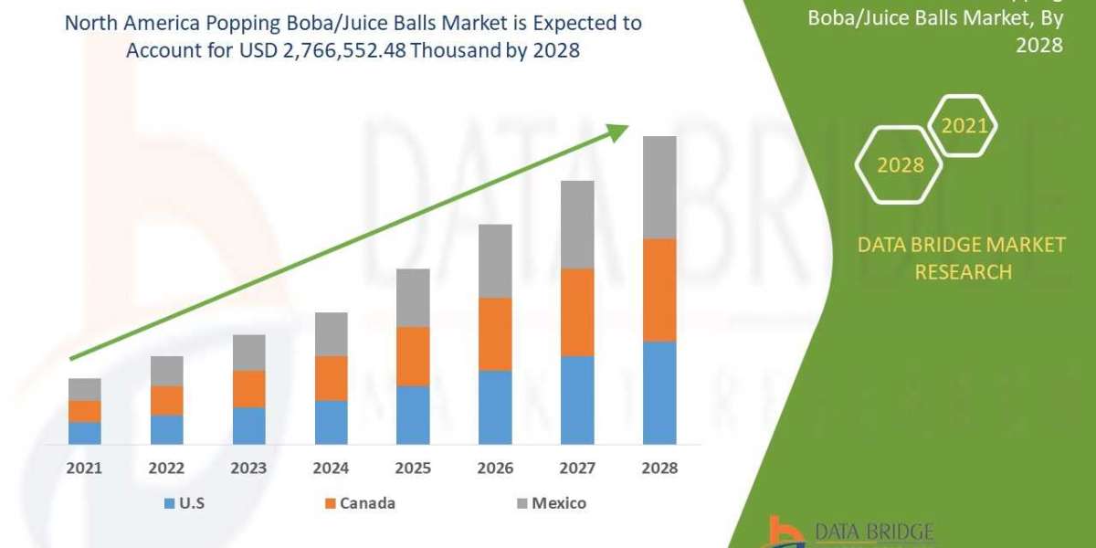 North America Popping Boba/Juice Balls Market Size, Growth Trends, Top Players, Application Potential and Forecast by 20