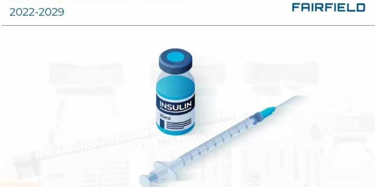 Insulin Biosimilars Market Study , New Project Investment and Forecast till 2029