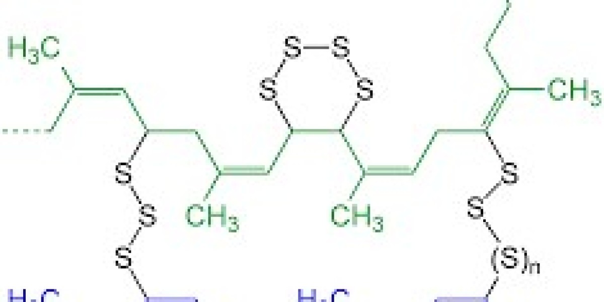 Crosslinking Agent Market Share, Trends and Segment Forecast to 2029