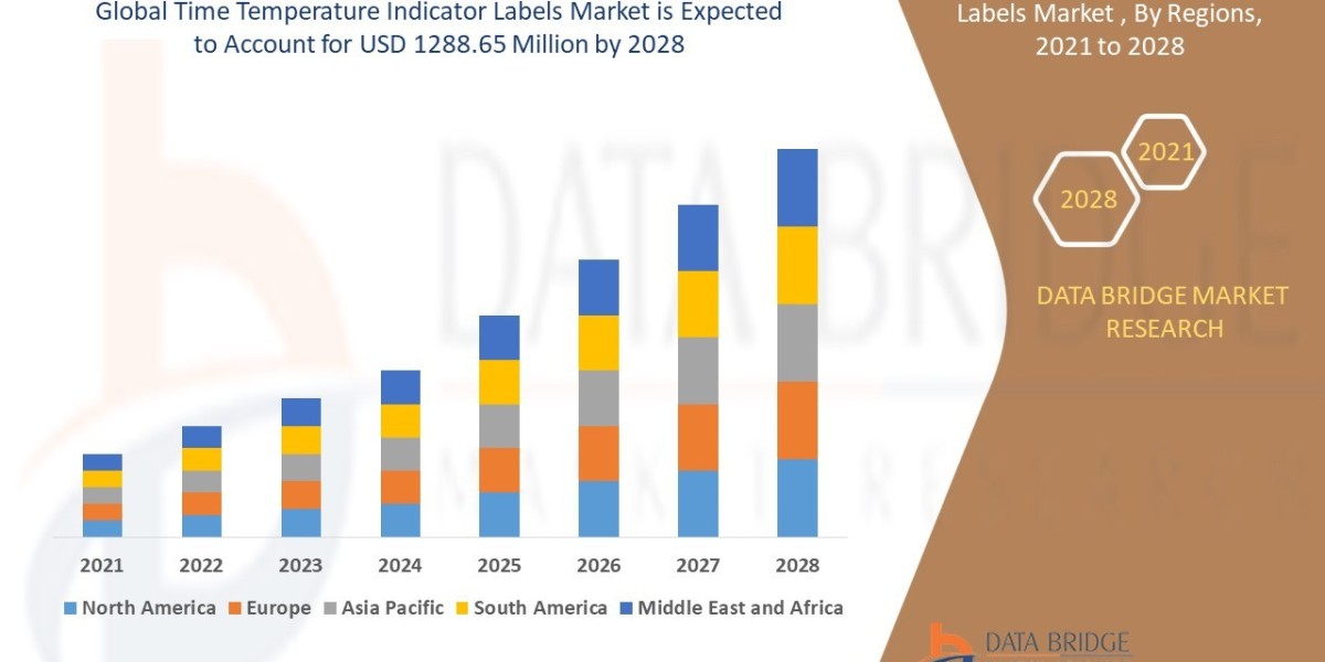 Time Temperature Indicator Labels Market Size, and Revenue Growth Outlook of USD 1288.65 million in 2029