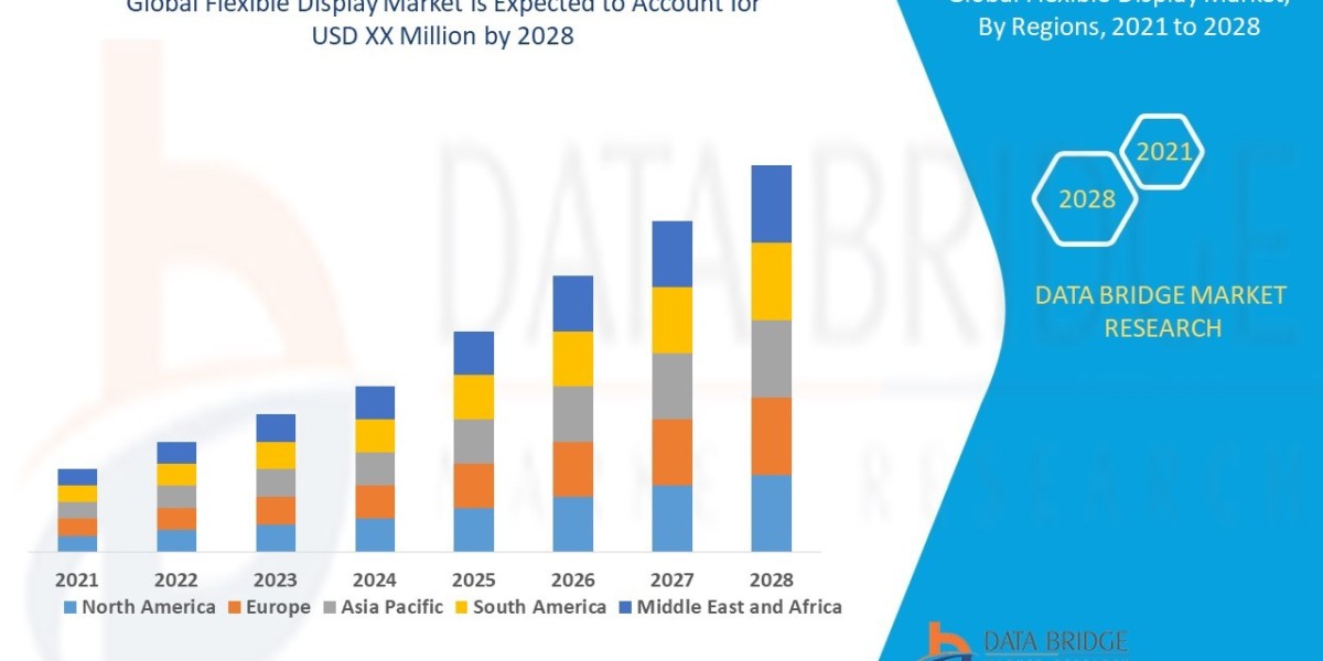 Flexible Display Market Size, Share, Growth, Demand, Segments and Forecast by 2028