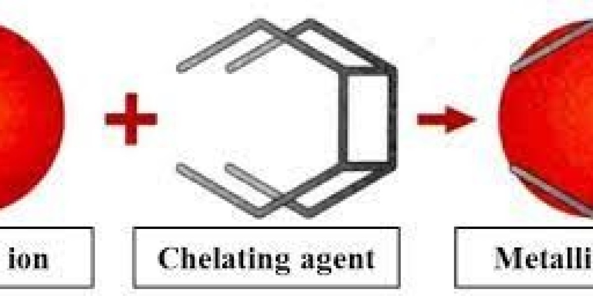 Chelating Agents Market Size, Company Profiles and Forecast to 2029