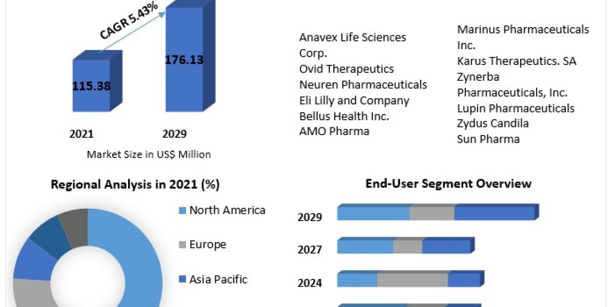 Fragile X-Syndrome market Business Owners To Transform Their Traditional Business Into Digital Business.