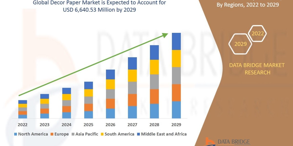 Decor Paper Market size, Drivers, Challenges, And Impact On Growth and Demand Forecast in 2029