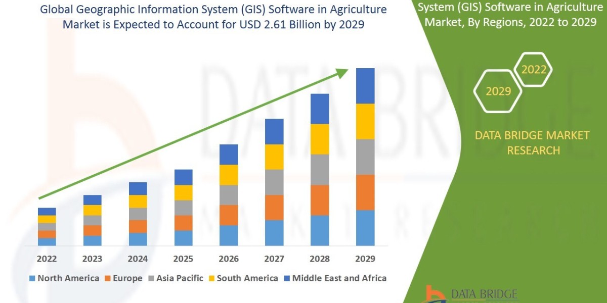 Geographic Information System (GIS) Software in Agriculture Market Demand, Size, Shares, Competitive Landscapes and Fore