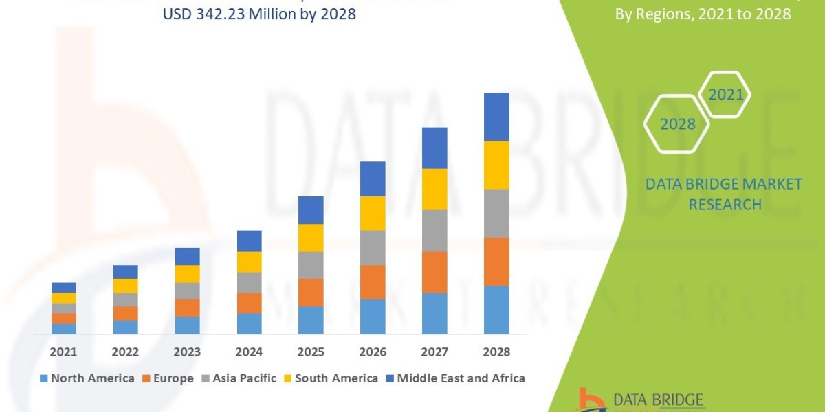 Gamma Knife Market Trends, Share, Industry Size, Growth, Demand, Opportunities and Forecast By 2029