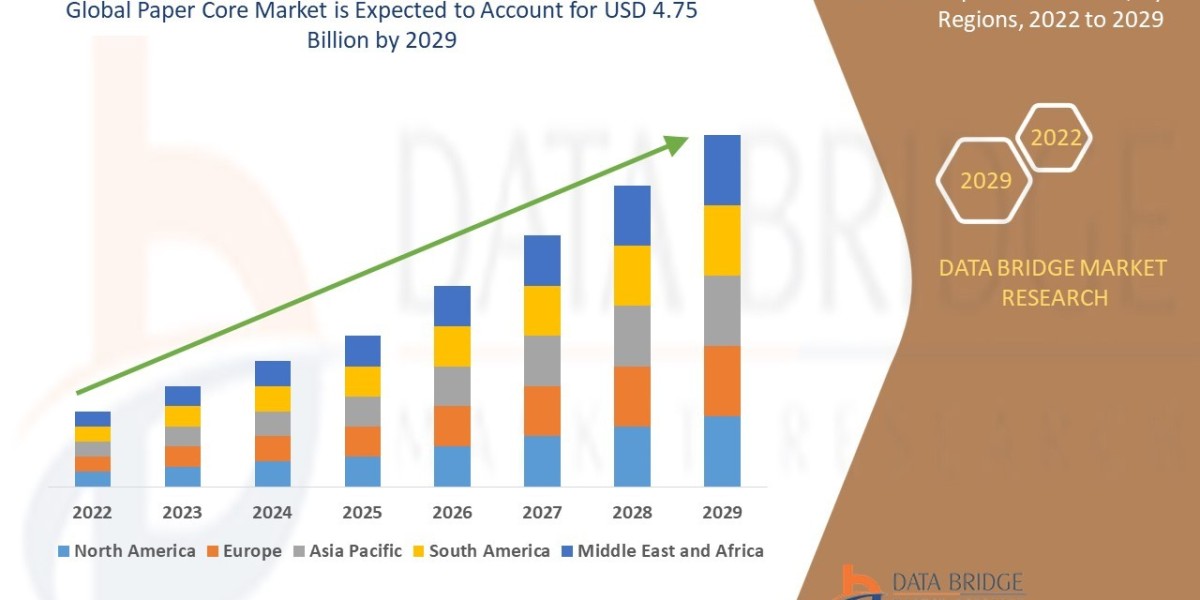 Paper Core Market Size, Trends, Opportunities, Demand, Growth Analysis and Forecast By 2029