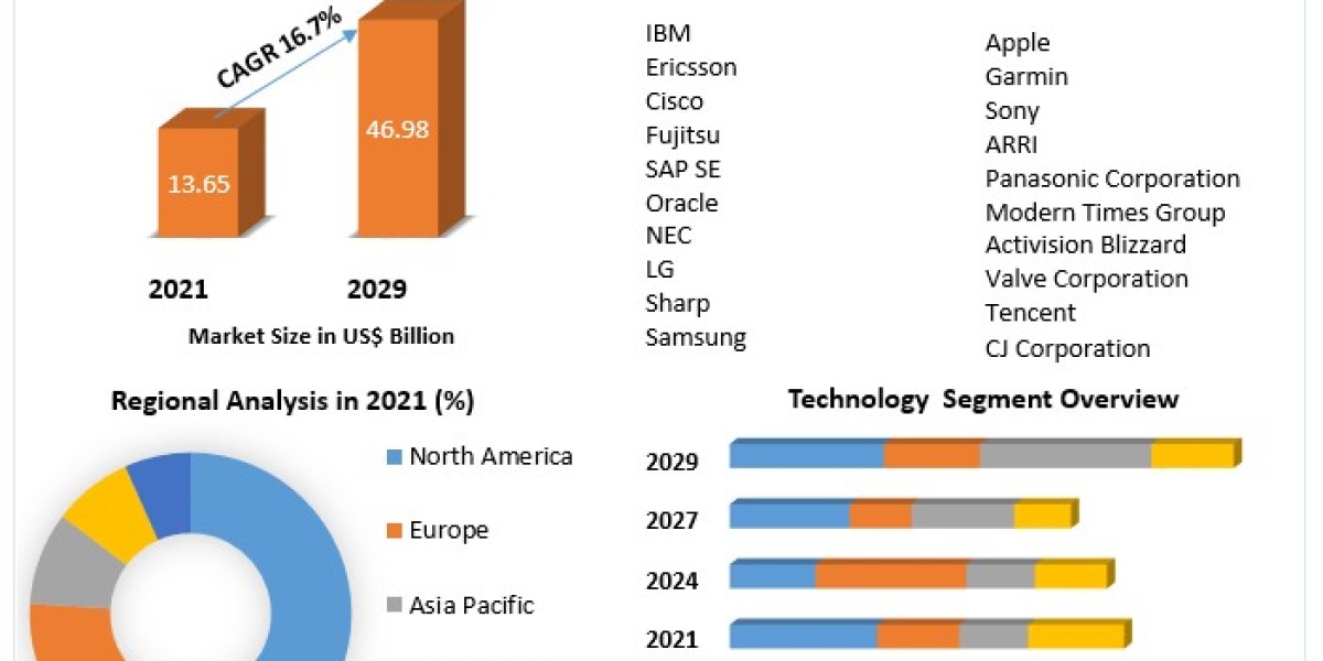 Sports Technology Market To Be Driven By The Increased Adoption Of Electric Vehicles (EV) In The Forecast Period .