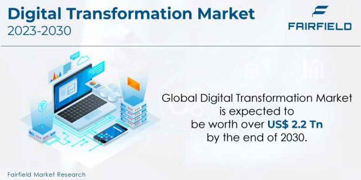 Digital Transformation Market Will be Worth US$2.2 Tn by 2030