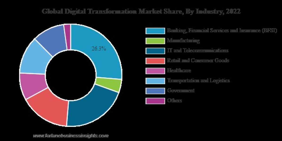 The Impact of Digital Transformation on Customer Experience and Loyalty