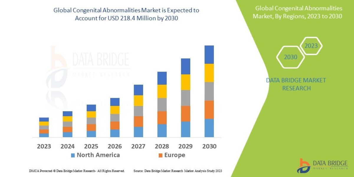 Congenital Abnormalities Market to Generate USD 153.6 million in 2029 and are Market is expected to undergo a CAGR of 4.