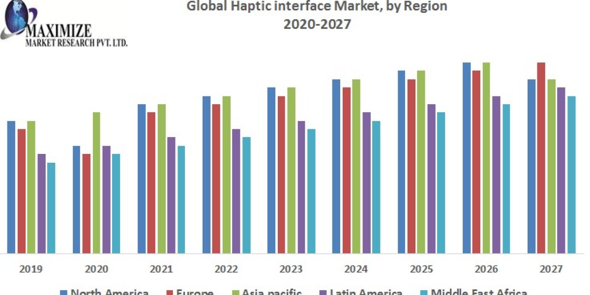 Handwriting Digital Pen Market size was valued at US$ 2.64 Bn. in 2022 and the total revenue is expected to grow at 8.1%