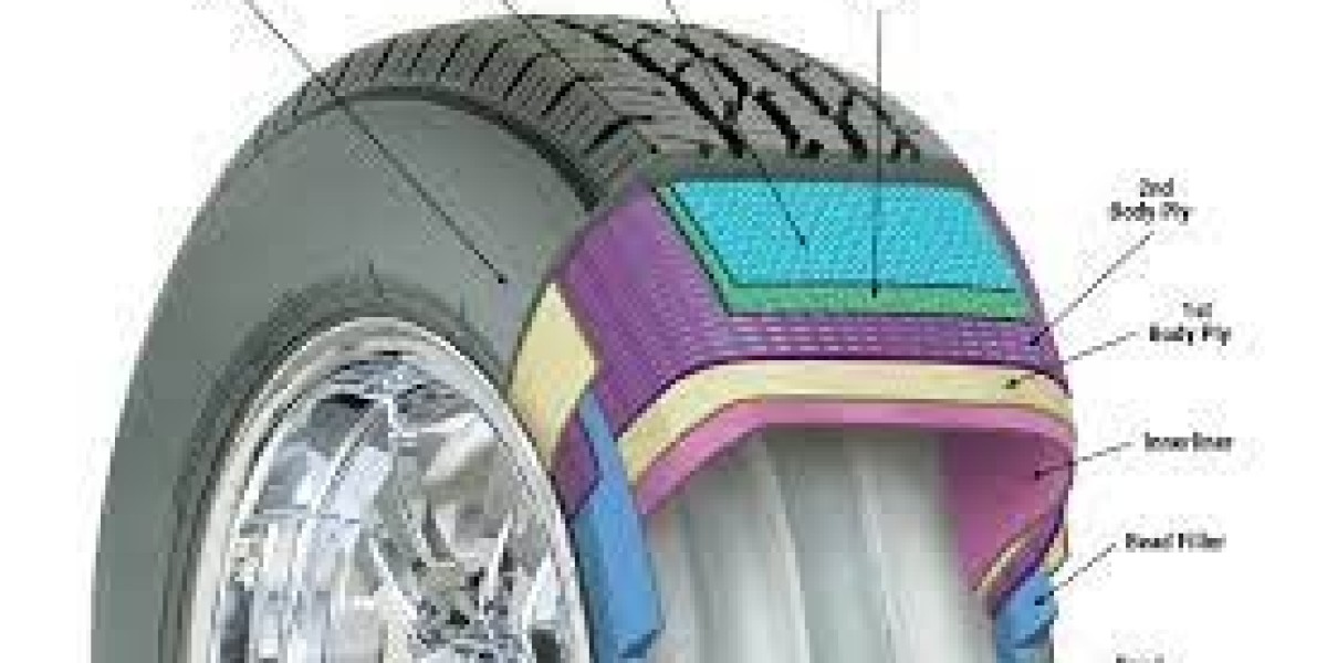 Tire Material Market Size, Trends and Forecast to 2029