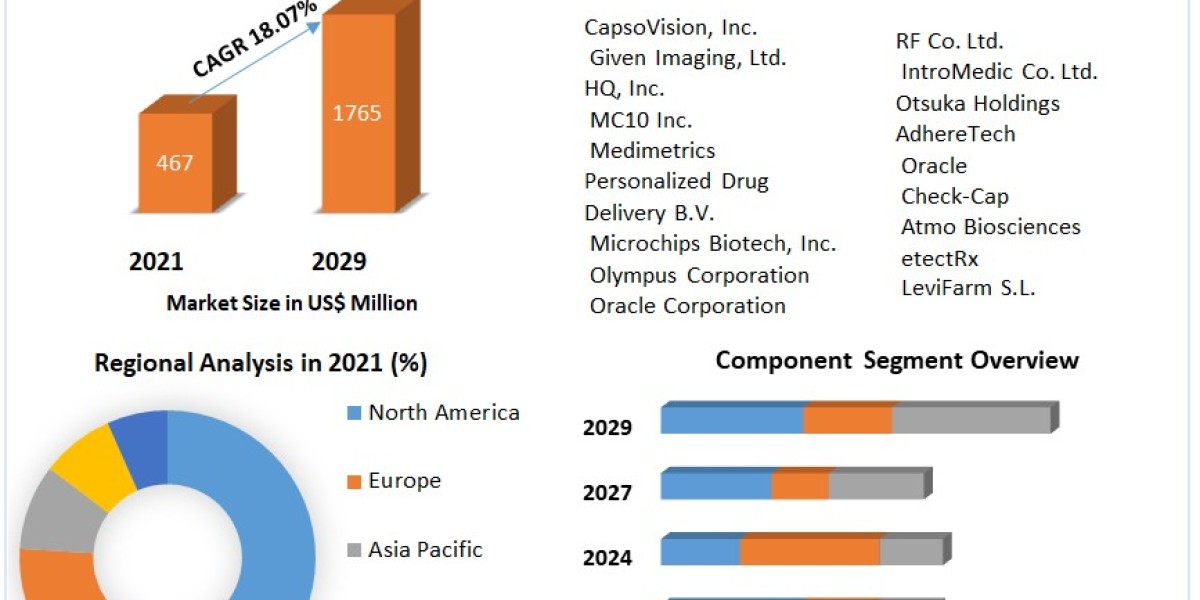 Ingestible Sensor Market Size, Share, Price, Demand, Growth, Analysis, Forecast