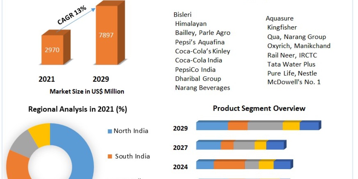 Fast Food Market Size, Share, Price, Growth, Key Players, Analysis, Report, Forecast .