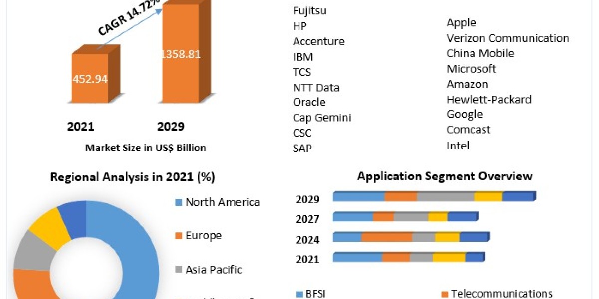 Cash Flow Market To Be Driven By The Increased Adoption Of Electric Vehicles (EV) In The Forecast Period Of 2021-2026 - 