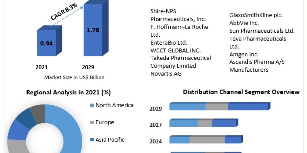 Hypoparathyroidism Treatment  Market to be Driven by the Increasing Geriatric Population in the Forecast Period of 2021-